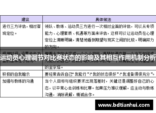 运动员心理调节对比赛状态的影响及其相互作用机制分析